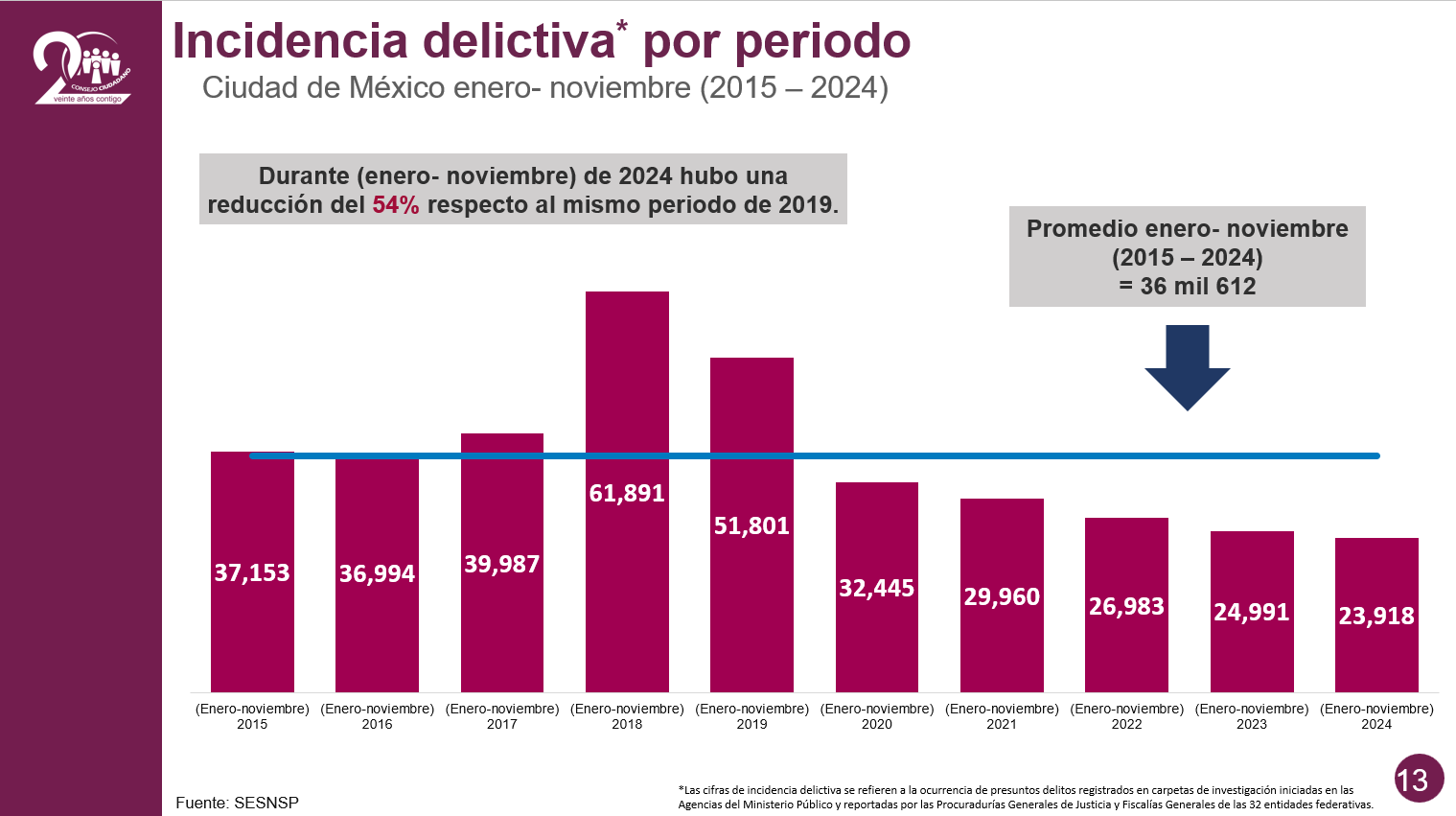 Descripción corta imagen